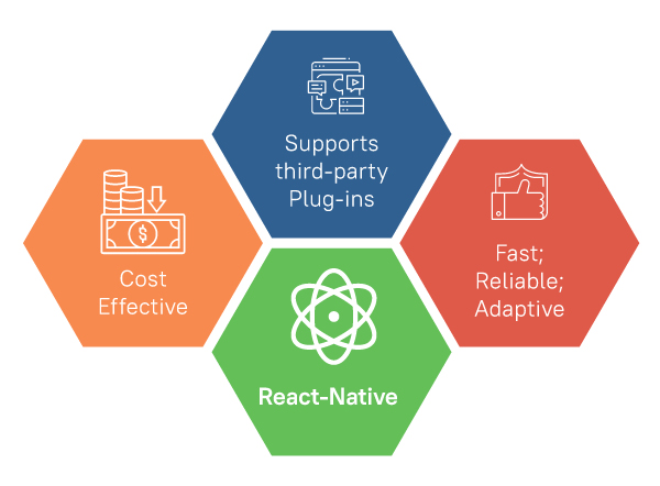 Five Reasons to Choose React-Native Application Infograhics