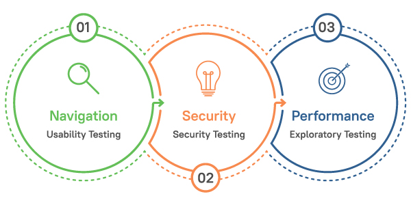 Ultimate Web Application Testing Tips to Improve Quality Infographic