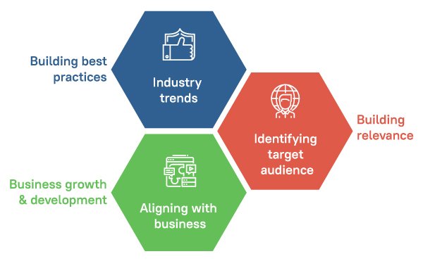 eCommerce payment trends Infographics