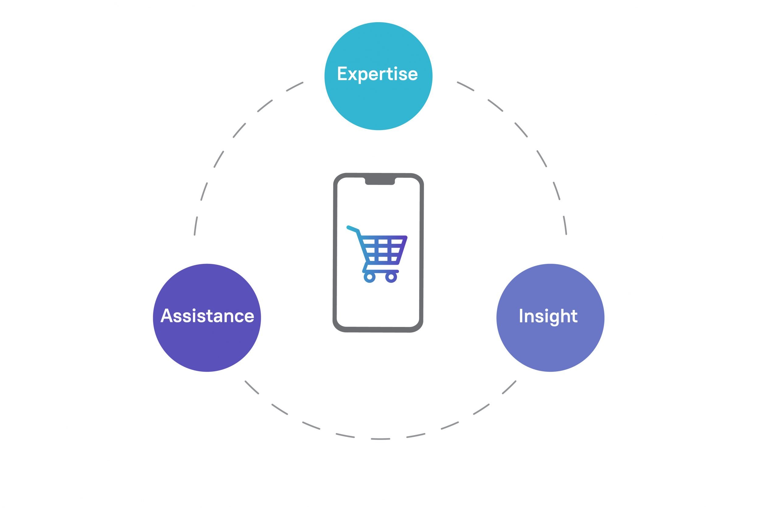 Three Challenges Faced by eCommerce Businesses Infographics