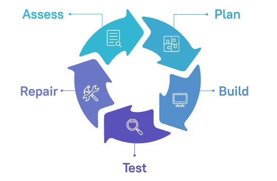 Three key considerations check ecommerce ready Infographics