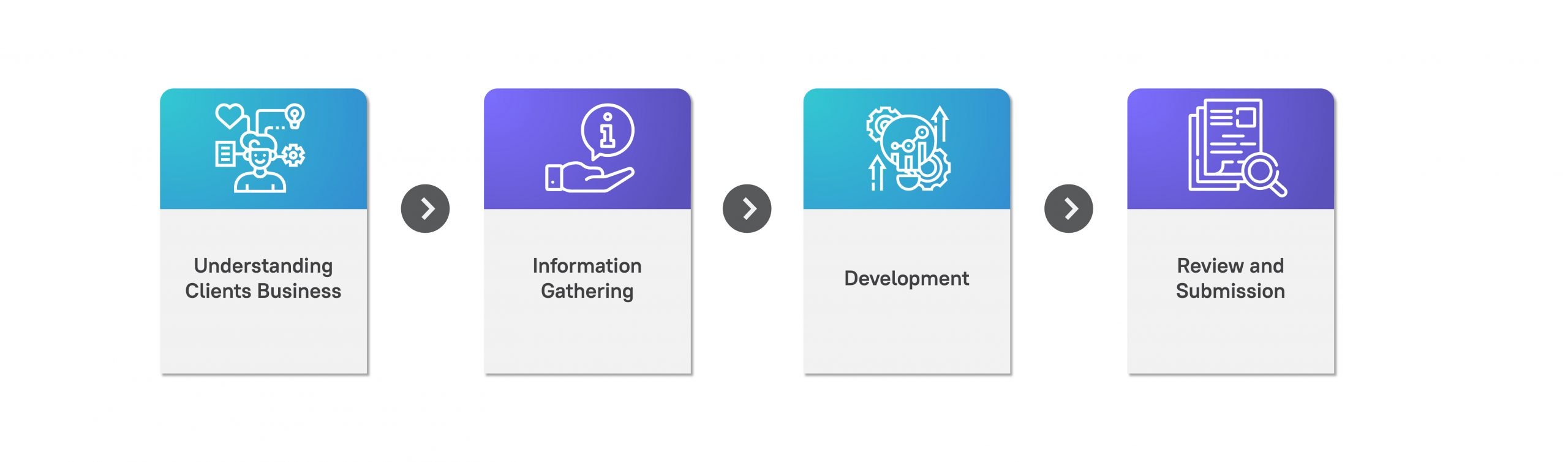 Understanding the B2B Web Portal Development Infographics