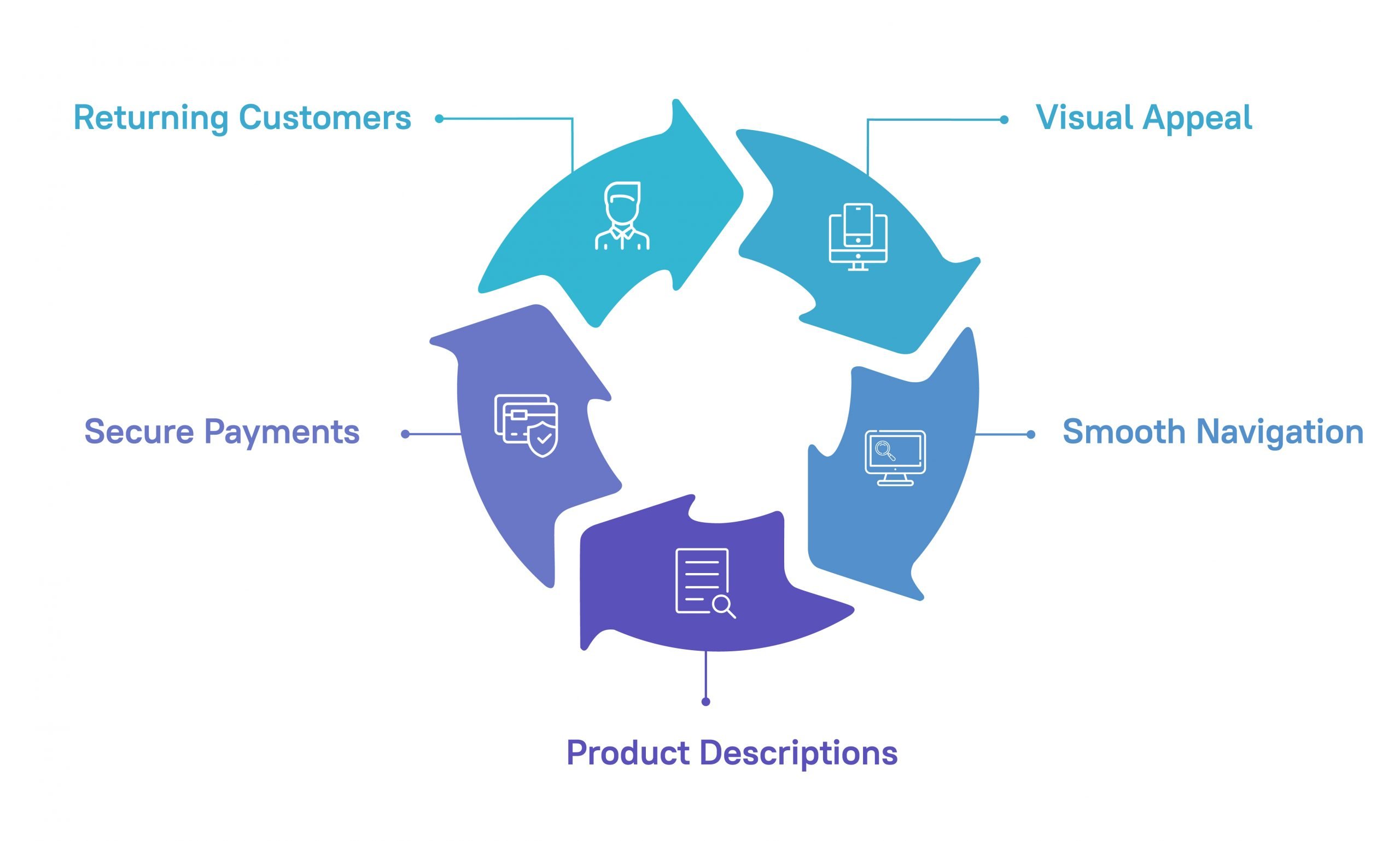 eCommerce Website Features To Consider Infographics