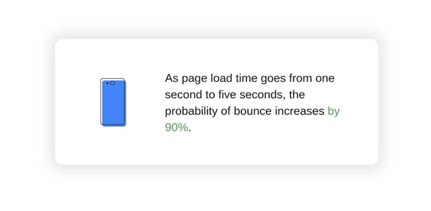 Improve Page Load Time Info 1