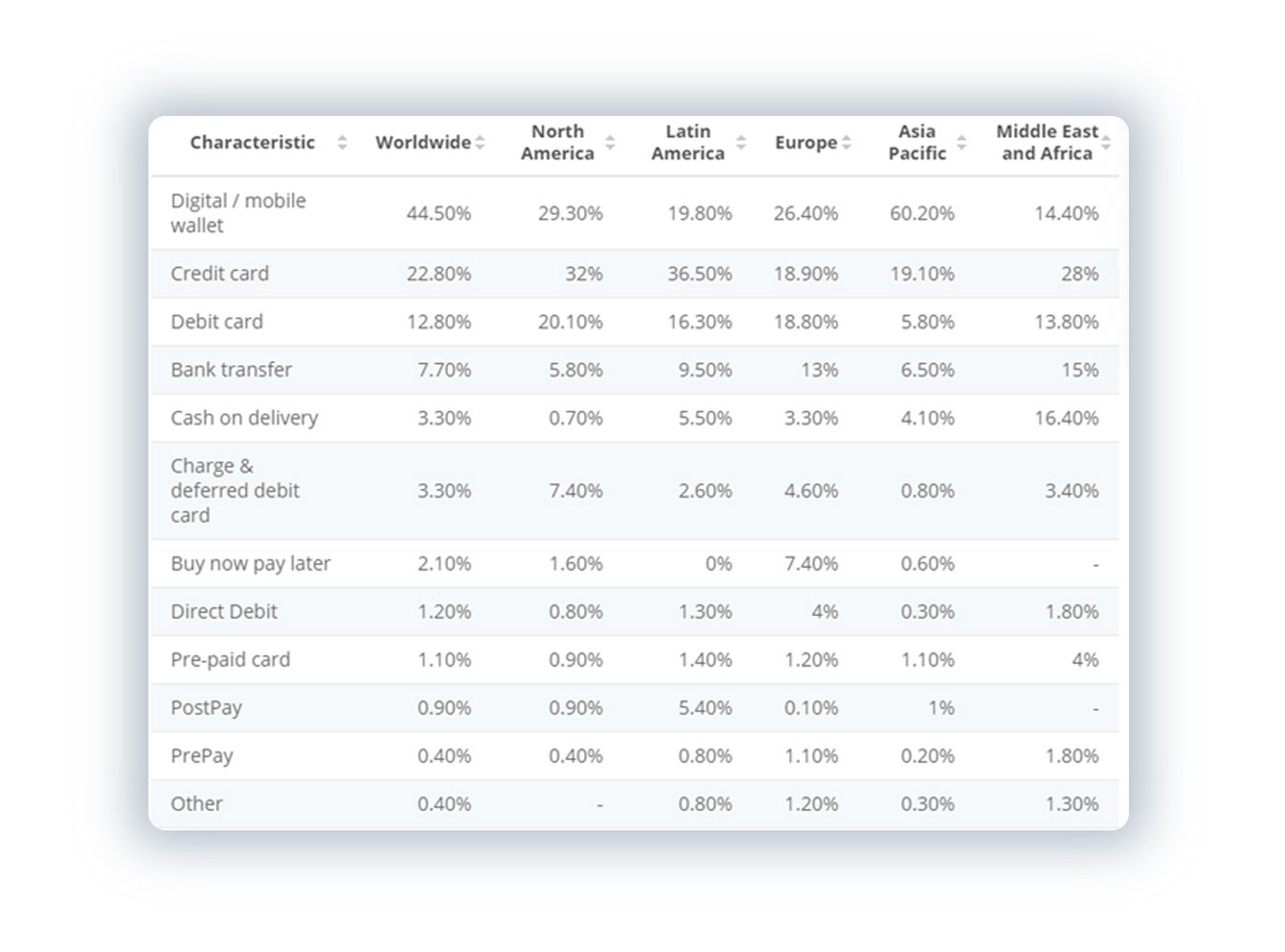 Small Businesses Adopting Online Payment Image 3