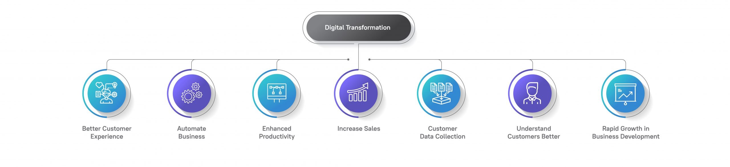 Digital Transformation Infographics