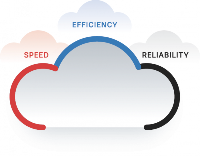 Microsoft Azure for Cloud Management