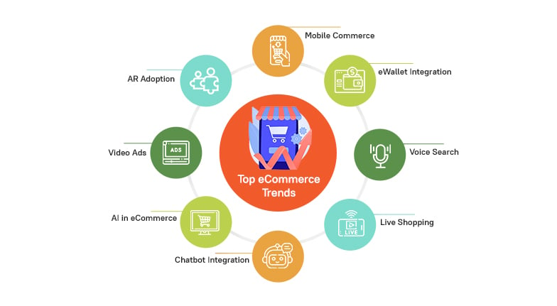 eCommerce development trends 