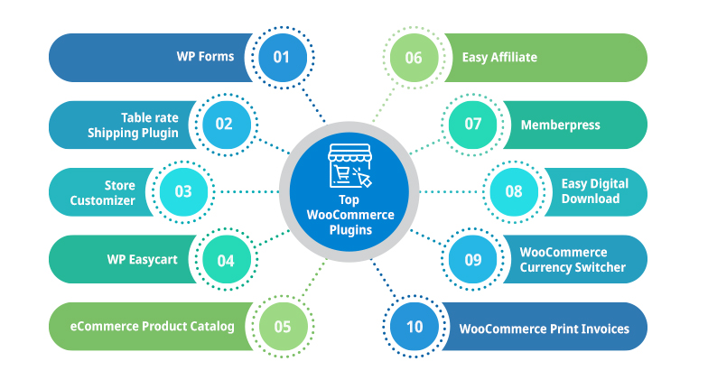 Top WooCommerce Plugins