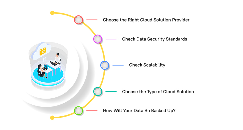 Right Cloud Solution