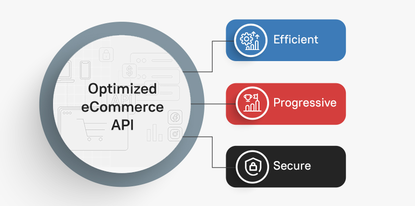 Optimized eCommerce APIs 