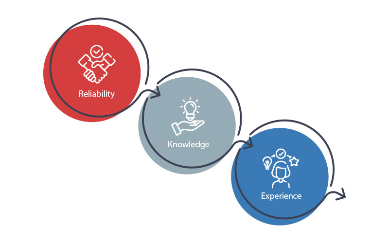 The Regulatory Landscape